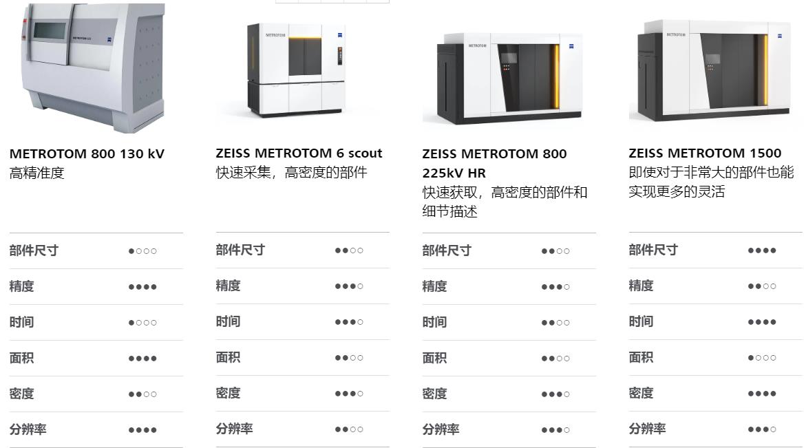 迪庆迪庆蔡司迪庆工业CT